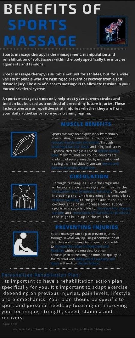 Body Massage Raipur Mein Kitna Faydemand Hai? Complete Guide 2026
