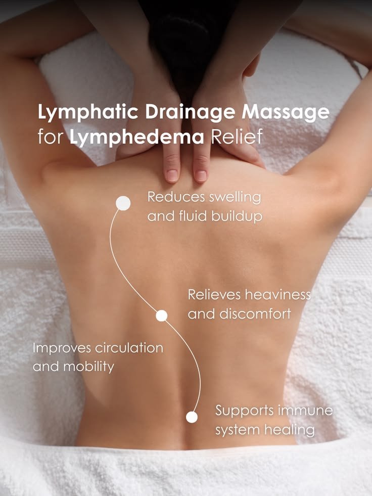 Body Massage in Raipur: Complete Guide to Services, Prices and Benefits