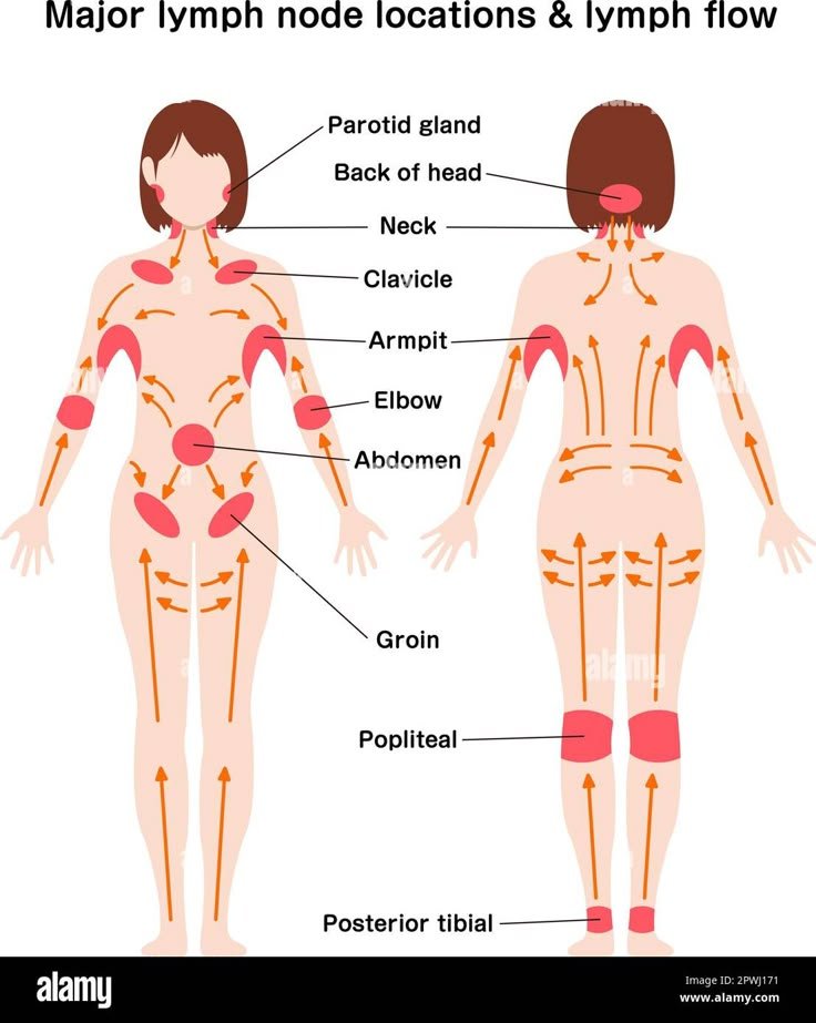 Stress Relief Massage Raipur - 7 Signs You Need One Right Now